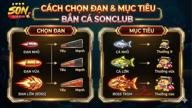 ban-ca-sonclub-cach-chon-dan-va-muc-tieu-trong-tro-choi