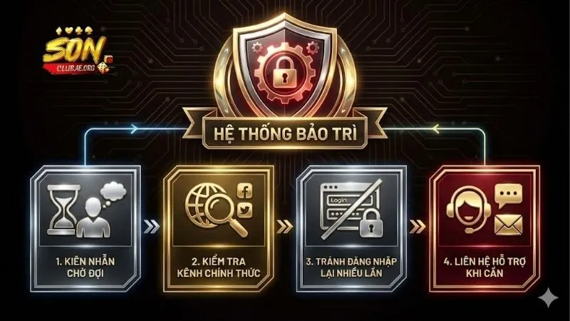 bao-tri-sonclub-lam-gi-khi-nhan-duoc-thong-bao