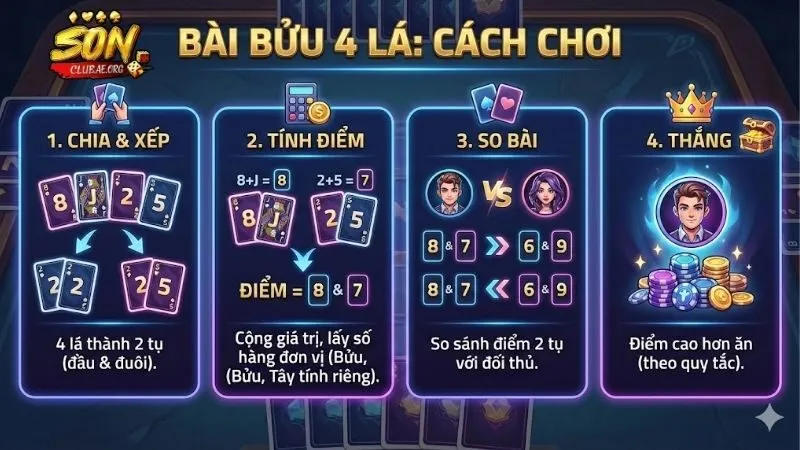 cach-choi-bai-bai-buu-4-la-hieu-qua-tu-cao-thu-song-bai